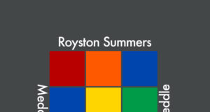 PREMIERE: Royston Summers - Meddle [Royston Summers]